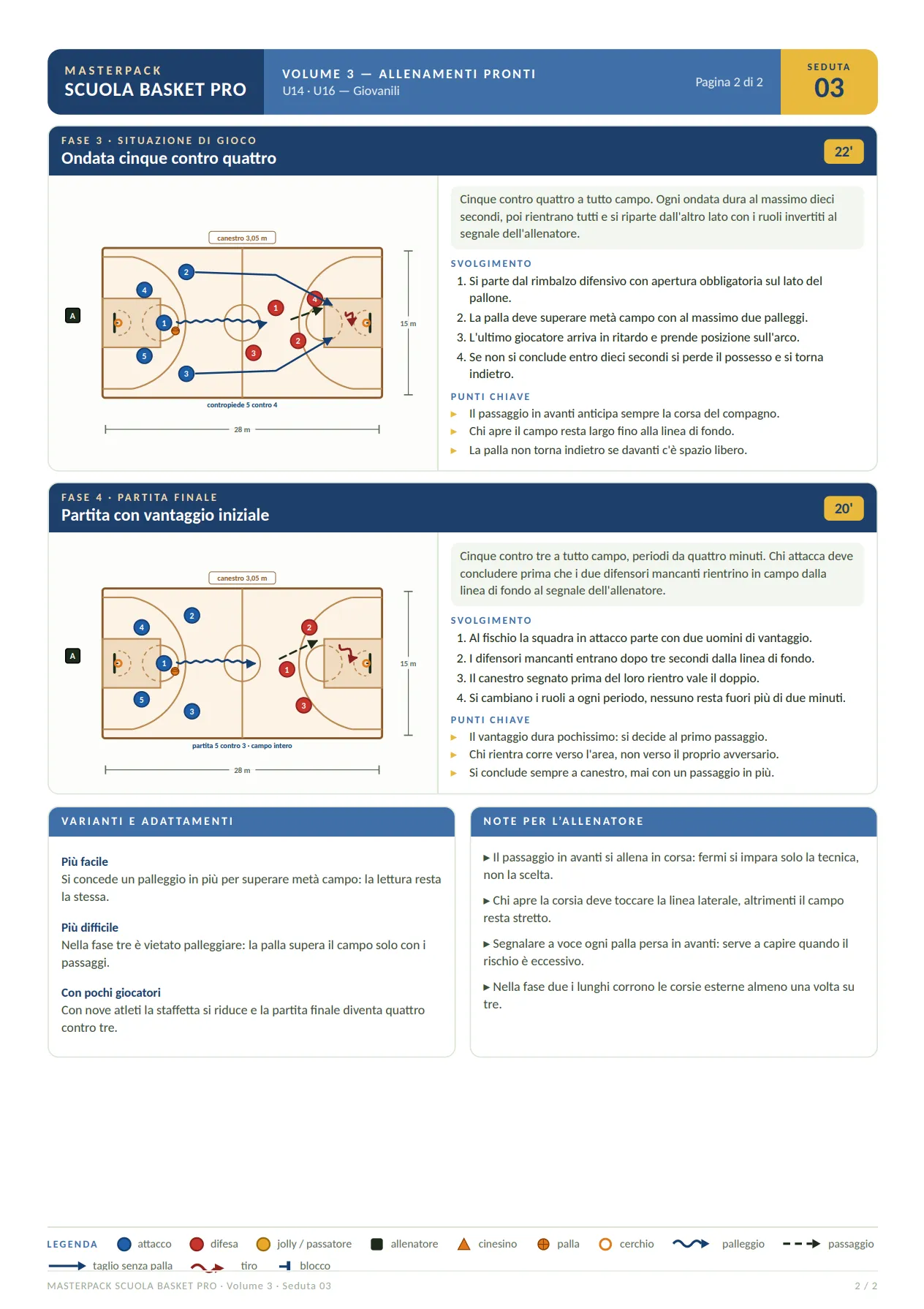 Masterpack Scuola Basket Pro